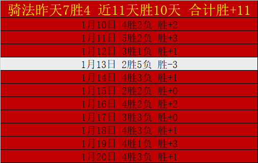 梅西四年蝉,球员能力值,榜首,耀世娱乐官网,耀世娱乐官网在线娱乐平台