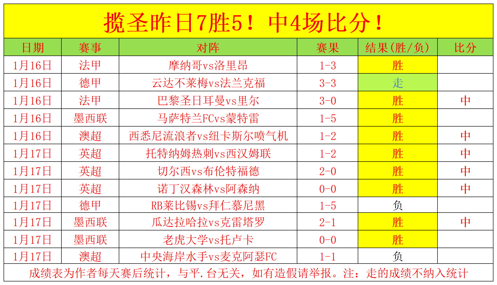 快船强势逆,哈登三分绝,力克篮网扩,耀世娱乐官网,耀世娱乐官网在线娱乐平台