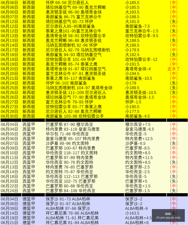 巴西乙赛况,解读直击走,势明朗的比,耀世娱乐官网,耀世娱乐App,耀世娱乐互动,耀世娱乐下载,耀世娱乐平台