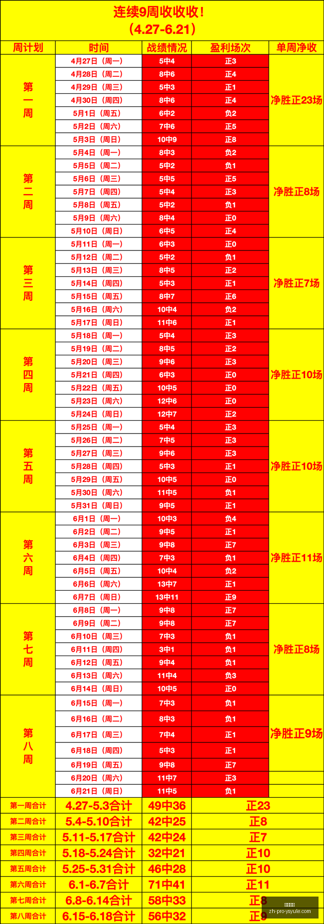 世界杯神预,测连续,昨日三战全,耀世娱乐官网,耀世娱乐App,耀世娱乐互动,耀世娱乐下载,耀世娱乐平台