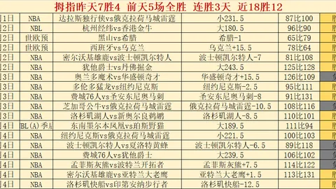 大乐透期号巴拉卡斯仲央专家推荐分析，全取3分概率10胜6