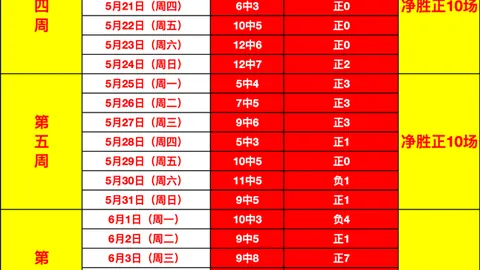 2026世界杯神预测，耀世娱乐App，连续22场16胜，昨日三战全胜持续领先